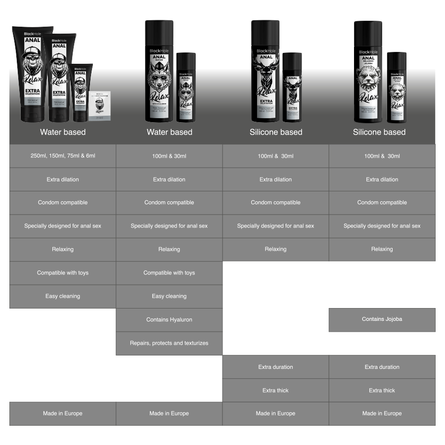 BLACK HOLE - GEL DILATATION ANALE 30 ML